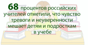 Цифра дня: 68 процентов учителей считают, что школьникам мешают учиться тревога и неуверенность