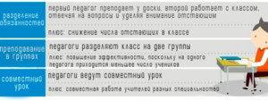 Зачем на уроке два учителя? Объясняет Южная Корея